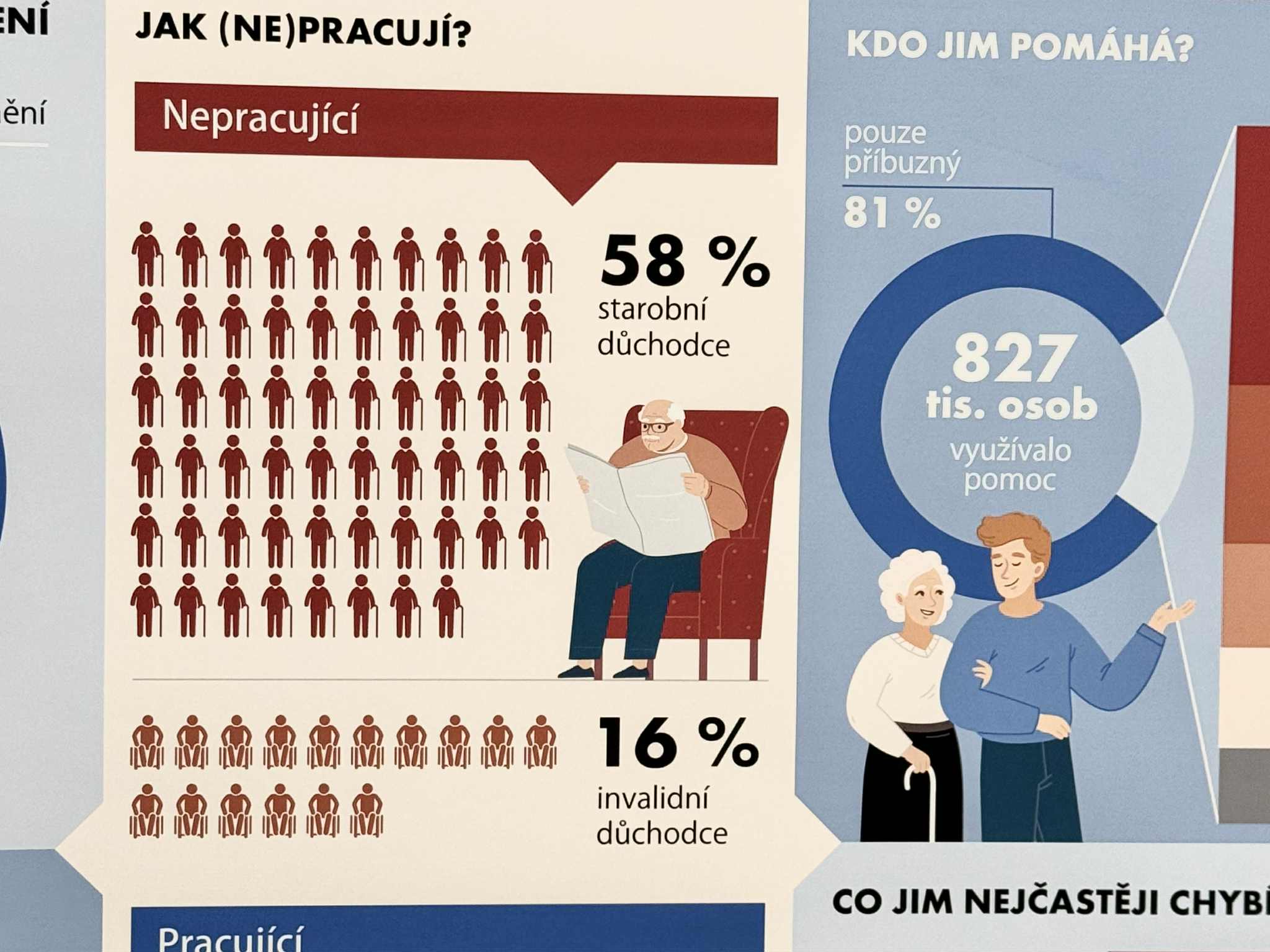 Senioři v číslech: zajímavosti ze statistiky