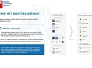 Ještě nevyužíváte digitální služby státu?