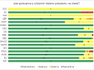 Co ukázal průzkum spokojenosti klientů magistrátu v roce 2025?
